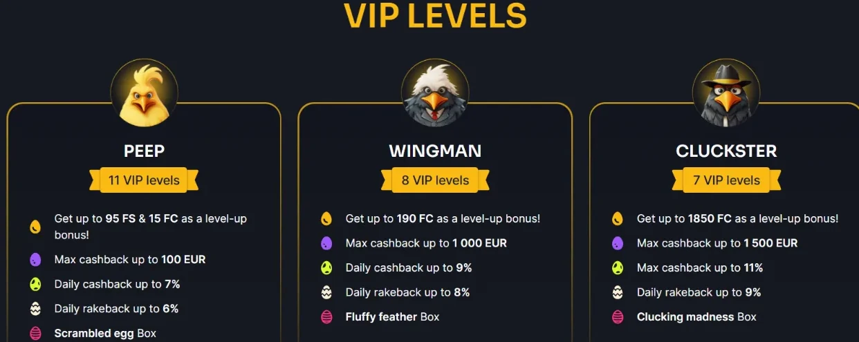 VIP-niveaus piramide met gouden trofee bovenaan